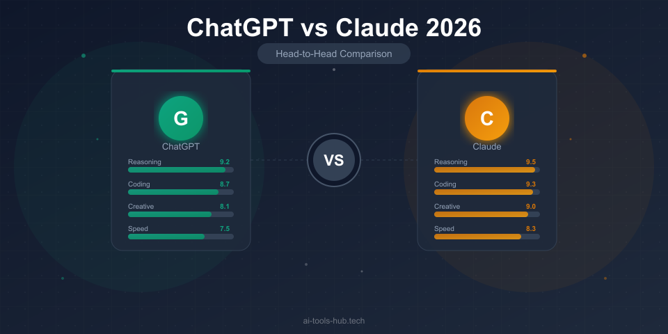 ChatGPT vs Claude in 2026: Which AI Assistant Wins?
