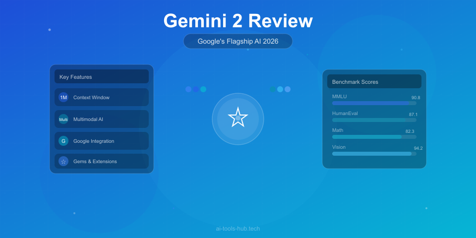 Google Gemini 2 Review 2026: Is It Worth Using Over ChatGPT?
